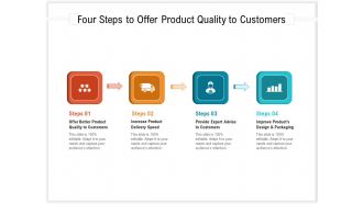 Four Steps To Offer Product Quality To Customers Ppt PowerPoint Presentation Gallery Aids PDF