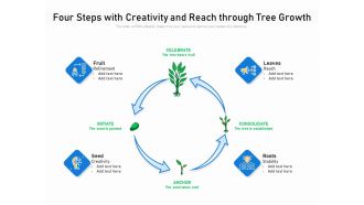 Four Steps With Creativity And Reach Through Tree Growth Ppt PowerPoint Presentation File Show PDF