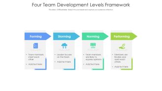 Four Team Development Levels Framework Ppt PowerPoint Presentation Slides Inspiration PDF