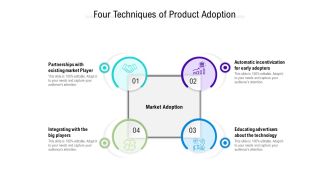 Four Techniques Of Product Adoption Ppt PowerPoint Presentation Model Example Introduction PDF