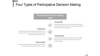 Four Types Of Participative Decision Making Ppt PowerPoint Presentation Layout