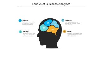 Four Vs Of Business Analytics Ppt PowerPoint Presentation Layouts Rules