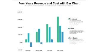 Four Years Revenue And Cost With Bar Chart Ppt PowerPoint Presentation Gallery Images PDF