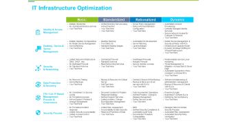 Framework Administration IT Infrastructure Optimization Ppt Styles Background Image PDF