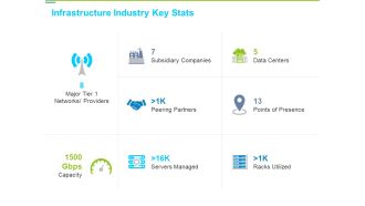 Framework Administration Infrastructure Industry Key Stats Ppt Model Background PDF