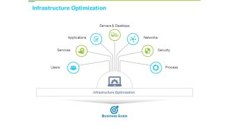 Framework Administration Infrastructure Optimization Ppt Layouts Design Ideas PDF
