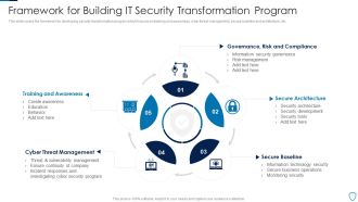 Framework For Building IT Security Transformation Program Pictures PDF