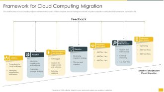 Framework For Cloud Computing Migration Portrait PDF