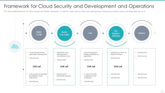 Framework For Cloud Security And Development And Operations Elements PDF