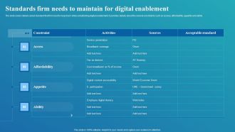 Framework For Digital Transformation And Modernization Standards Firm Needs Maintain Digital Enablement Guidelines PDF