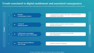 Framework For Digital Transformation And Modernization Trends Associated To Digital Enablement Introduction PDF