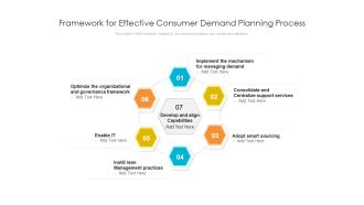 Framework For Effective Consumer Demand Planning Process Ppt PowerPoint Presentation Infographics Shapes PDF