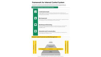 Framework For Internal Control System One Pager Documents