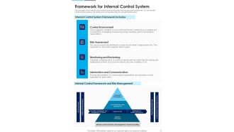 Framework For Internal Control System Template 173 One Pager Documents