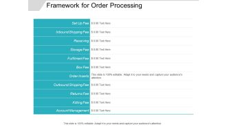 Framework For Order Processing Ppt PowerPoint Presentation Inspiration Templates
