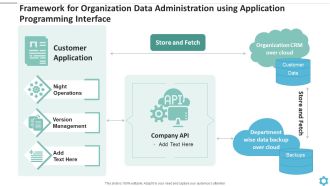 Framework For Organization Data Administration Using Application Programming Interface Icons PDF