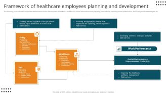 Framework Of Healthcare Employees Planning And Development Sample PDF