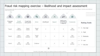 Fraud Avoidance Playbook Fraud Risk Mapping Exercise Likelihood And Impact Assessment Inspiration PDF