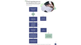Fraud Reporting Process For Identified Risk Event One Pager Sample Example Document
