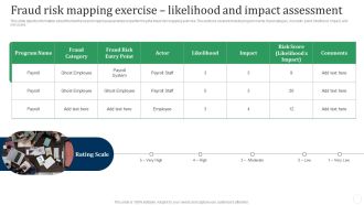 Fraud Risk Mapping Exercise Likelihood And Impact Assessment Fraud Threat Administration Guide Demonstration PDF