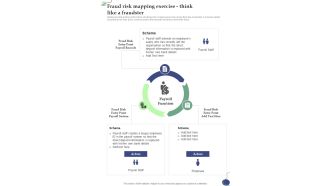 Fraud Risk Mapping Exercise Think Like A Fraudster One Pager Sample Example Document