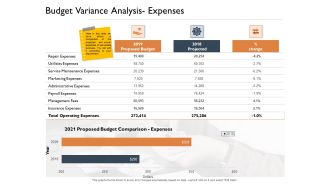 Freehold Property Business Plan Budget Variance Analysis Expenses Ppt PowerPoint Presentation Outline Guide PDF