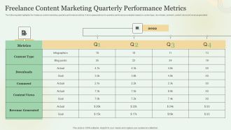 Freelance Content Marketing Quarterly Performance Metrics Sample PDF