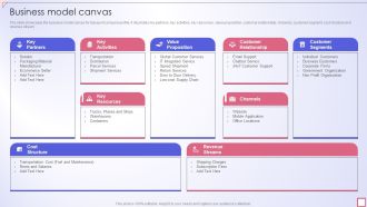 Freight Shipping Company Profile Business Model Canvas Topics PDF