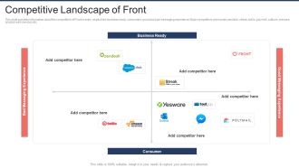 Front Capital Funding Competitive Landscape Of Front Ppt Outline Guidelines PDF