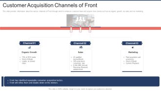 Front Capital Funding Customer Acquisition Channels Of Front Ppt Model Design Templates PDF