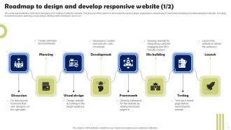 Front End Developer Roadmap To Design And Develop Responsive Website Graphics PDF