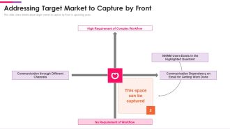 Front Series C Capital Raising Pitch Deck Addressing Target Market To Capture By Front Introduction PDF