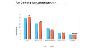Fuel Consumption Comparison Chart Ppt PowerPoint Presentation Icon Slides PDF
