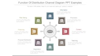 Function Of Distribution Channel Diagram Ppt Examples