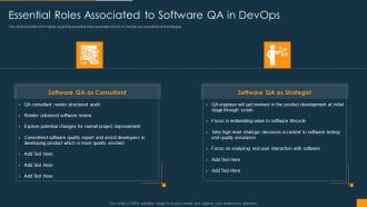 Function Of Quality Assurance In Devops IT Essential Roles Associated To Software QA In Devops Summary PDF