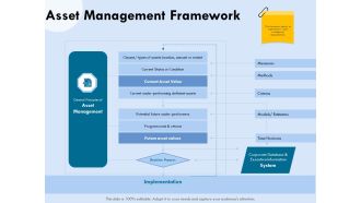 Functional Analysis Of Business Operations Asset Management Framework Ppt File Influencers PDF