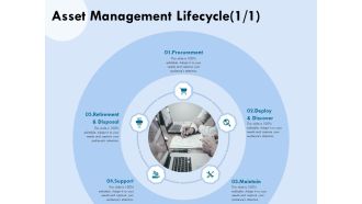 Functional Analysis Of Business Operations Asset Management Lifecycle Deploy Ppt Gallery Pictures PDF