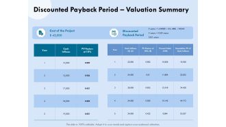 Functional Analysis Of Business Operations Discounted Payback Period Valuation Summary Themes PDF
