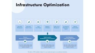 Functional Analysis Of Business Operations Infrastructure Optimization Ppt Pictures Examples PDF