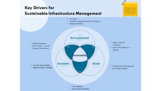 Functional Analysis Of Business Operations Key Drivers For Sustainable Infrastructure Background PDF