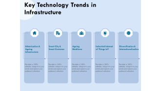 Functional Analysis Of Business Operations Key Technology Trends In Infrastructure Demonstration PDF