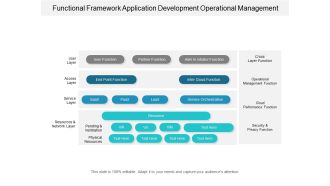Functional Framework Application Development Operational Management Ppt Powerpoint Presentation Styles Icon