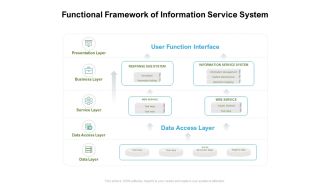 Functional Framework Of Information Service System Ppt PowerPoint Presentation Summary Topics