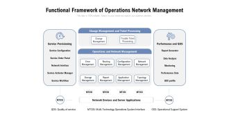 Functional Framework Of Operations Network Management Ppt PowerPoint Presentation Icon Model