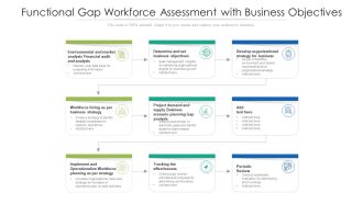 Functional Gap Workforce Assessment With Business Objectives Ppt Icon Slides PDF
