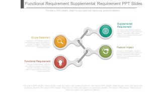 Functional Requirement Supplemental Requirement Ppt Slides