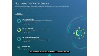 Functioning Of Serverless Computing Alternatives That We Can Consider Ppt Styles Model PDF