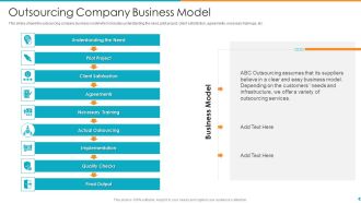 Fund Outsourcing Upgrade Efficiency Efficacy Fund Function Outsourcing Company Business Model Ppt Infographics Example