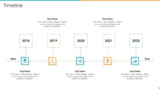 Fund Outsourcing Upgrade Efficiency Efficacy Fund Function Timeline Ppt Summary Maker