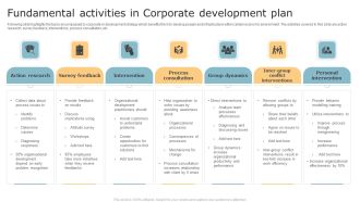 Fundamental Activities In Corporate Development Plan Inspiration PDF